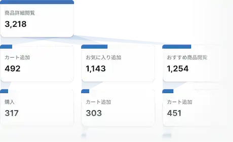 ファネル分析画面