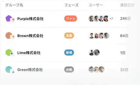 グループ分析画面