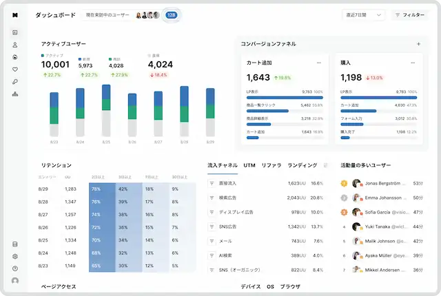 Wicleのダッシュボード画面