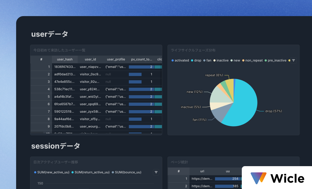 Codatumテンプレートで即分析イメージ