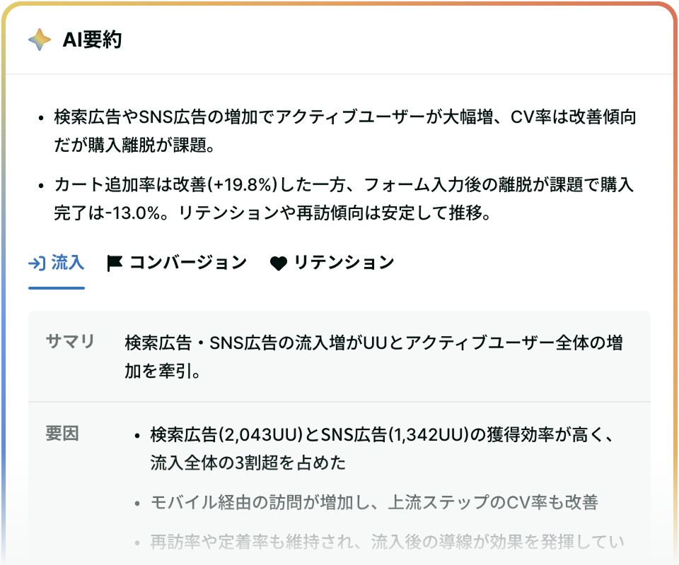 AIが数値変化と要因を即座に要約するレポート画面