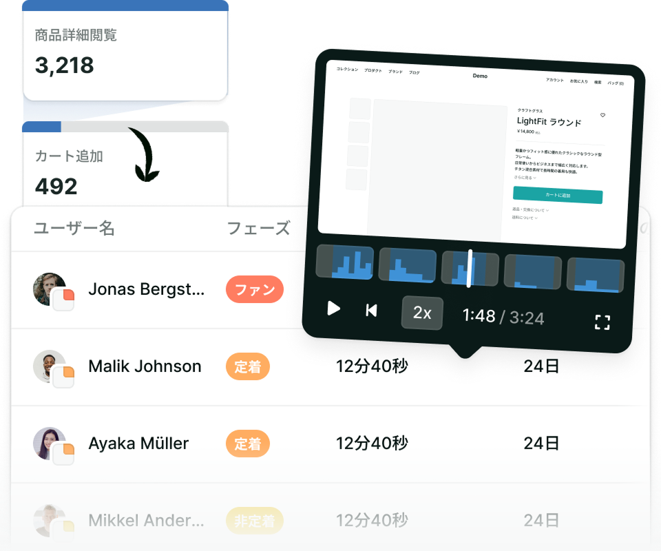 離脱ユーザーの量と行動を可視化するファネル分析画面