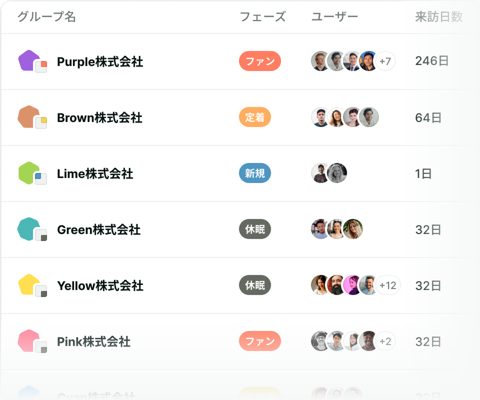 企業内の利用状況を可視化する顧客管理ダッシュボード画面