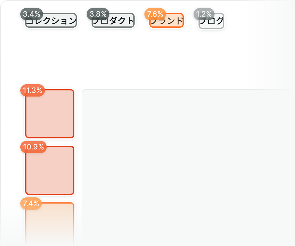 クリック状況を色分けで表示するヒートマップ画面