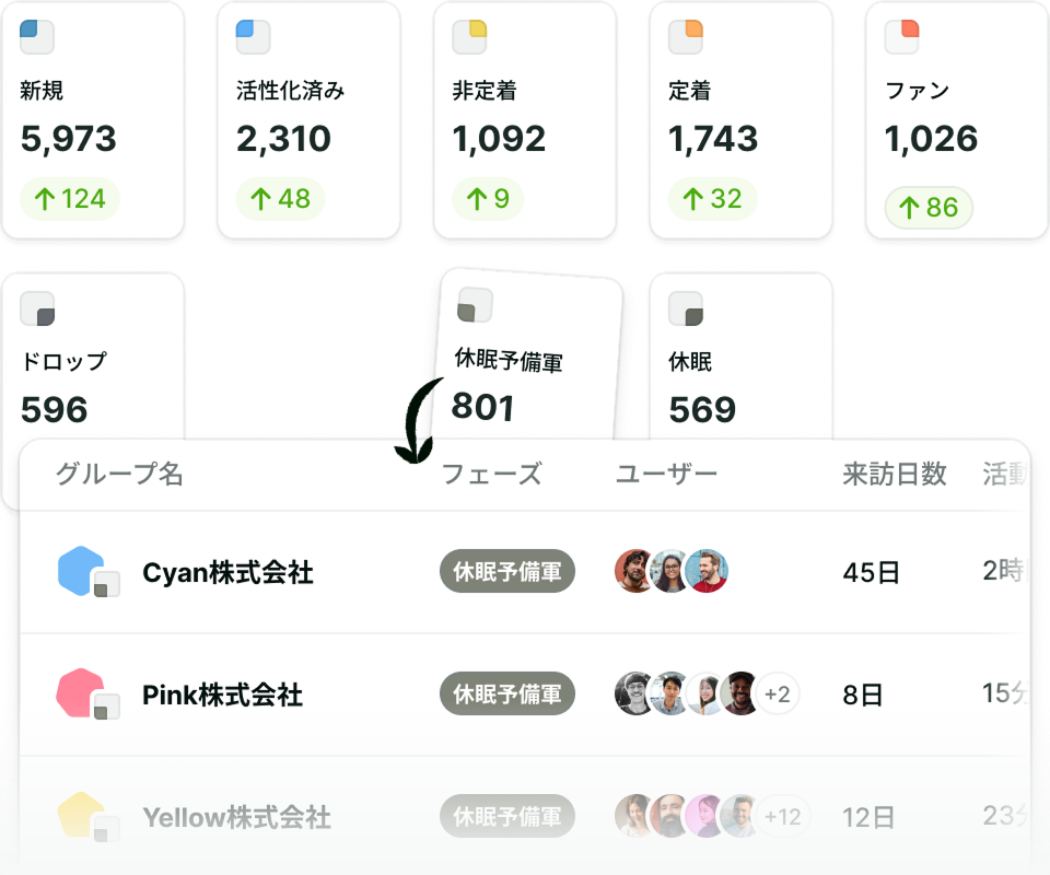 フェーズごとの変化を可視化するライフサイクル分析画面
