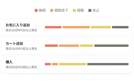 キー行動分析画面