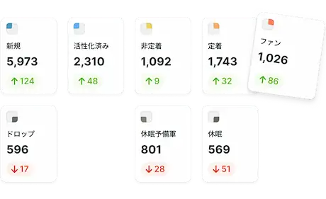 ライフサイクル分析画面