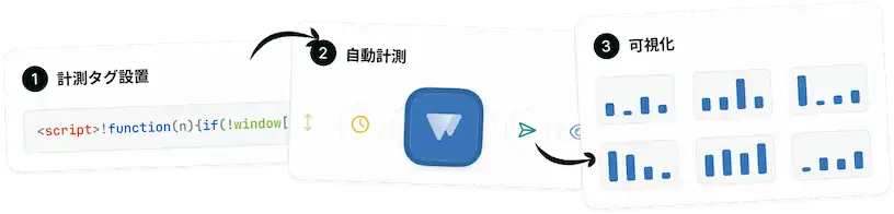導入ステップの説明図